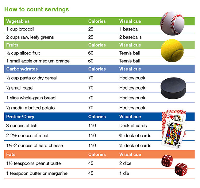 portion-control-chart